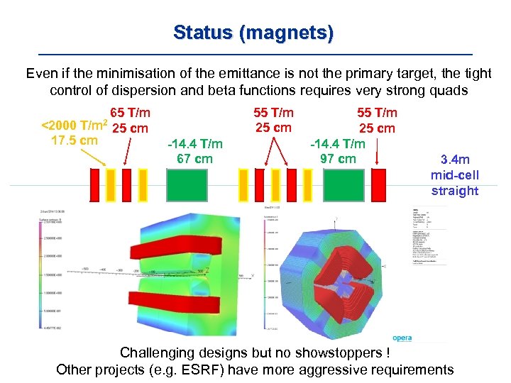 Status (magnets) Even if the minimisation of the emittance is not the primary target,