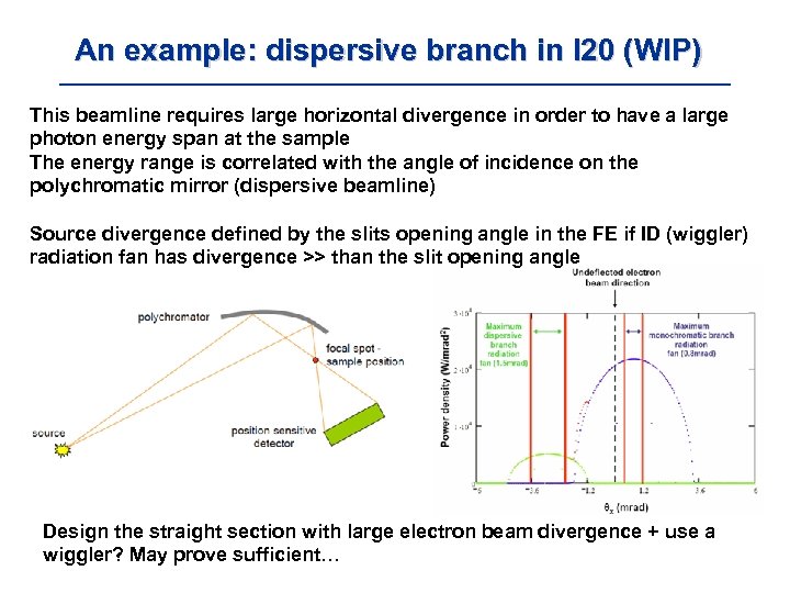 An example: dispersive branch in I 20 (WIP) This beamline requires large horizontal divergence