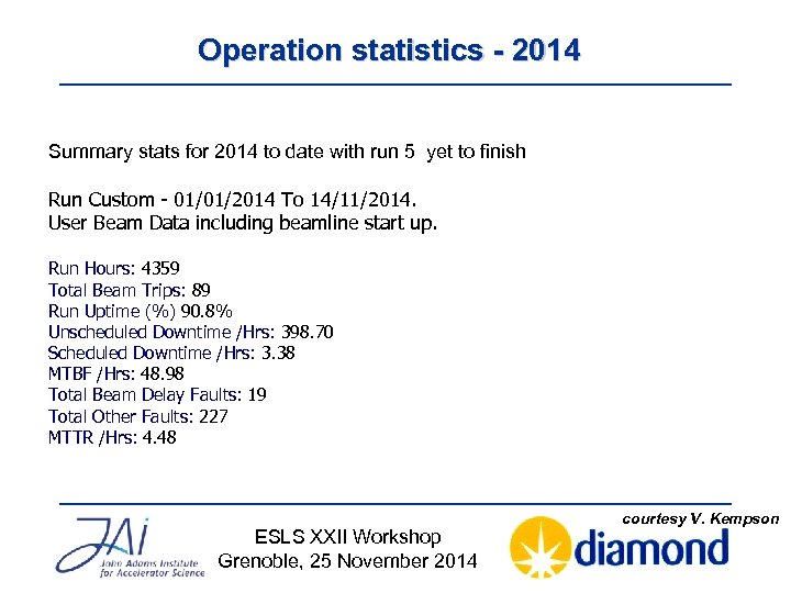 Operation statistics - 2014 Summary stats for 2014 to date with run 5 yet