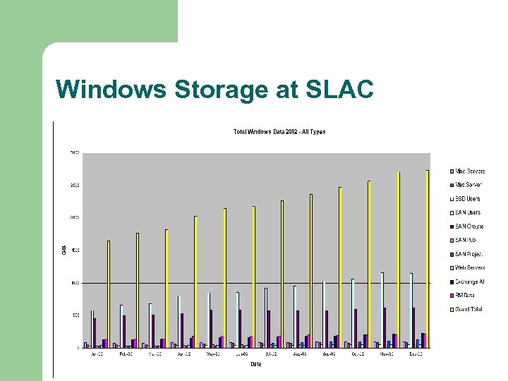Windows Storage at SLAC 