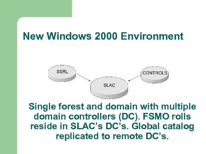 New Windows 2000 Environment Single forest and domain with multiple domain controllers (DC). FSMO