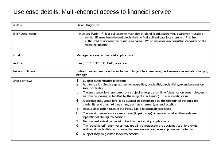 Use case details: Multi-channel access to financial service Author: Gavin Illingworth Brief Description: Involved