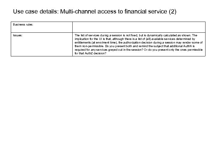 Use case details: Multi-channel access to financial service (2) Business rules: Issues: The list