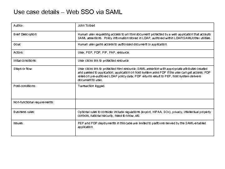 Use case details – Web SSO via SAML Author: John Tolbert Brief Description: Human