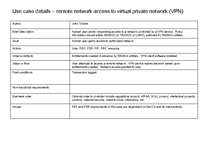 Use case details – remote network access to virtual private network (VPN) Author: John