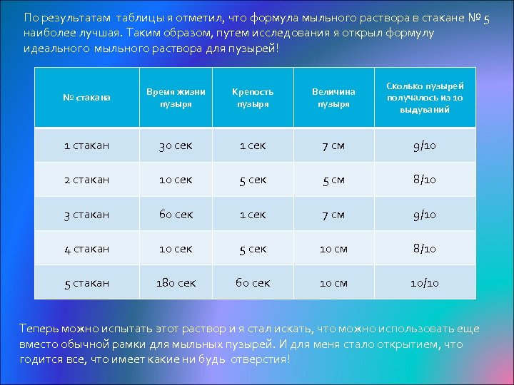 По результатам таблицы я отметил, что формула мыльного раствора в стакане № 5 наиболее