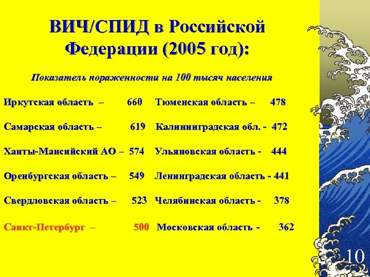 ВИЧ/СПИД в Российской Федерации (2005 год): Показатель пораженности на 100 тысяч населения Иркутская область