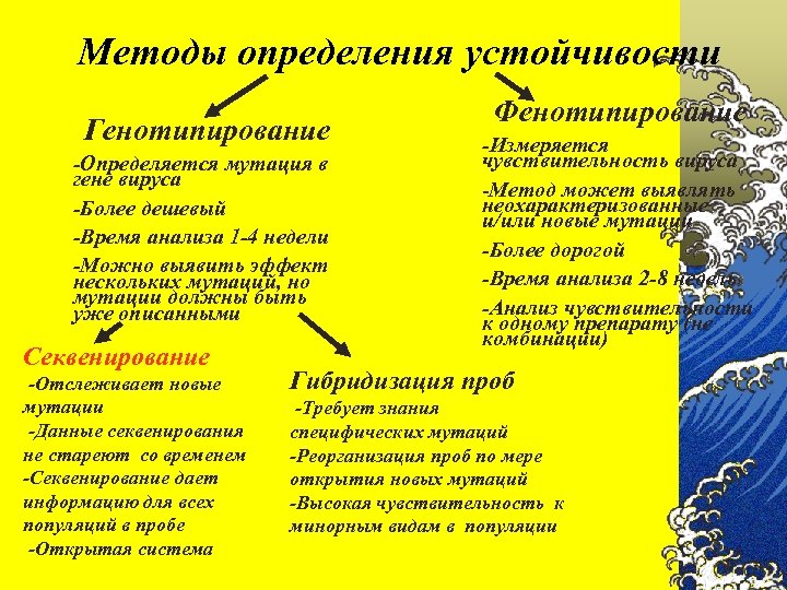 Методы определения устойчивости Генотипирование -Определяется мутация в гене вируса -Более дешевый -Время анализа 1