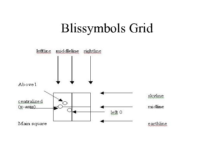 Blissymbols Grid 