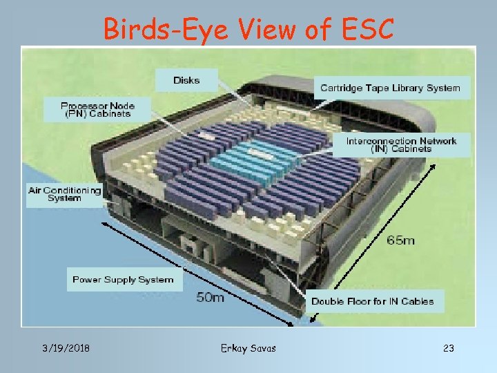 Birds-Eye View of ESC 3/19/2018 Erkay Savas 23 