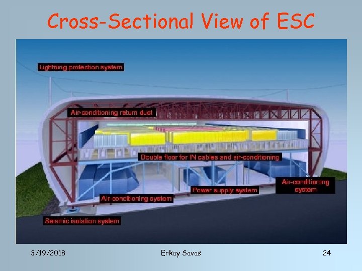 Cross-Sectional View of ESC 3/19/2018 Erkay Savas 24 