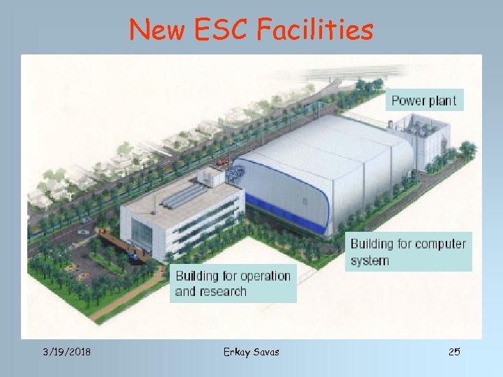 New ESC Facilities 3/19/2018 Erkay Savas 25 