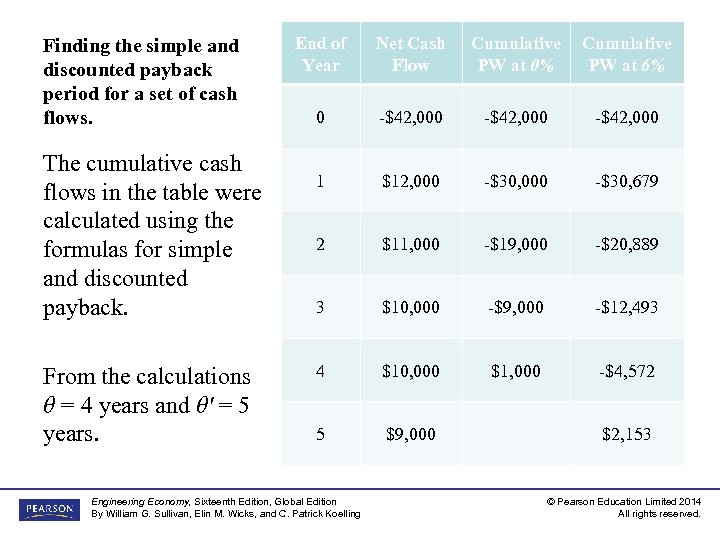 Finding the simple and discounted payback period for a set of cash flows. The