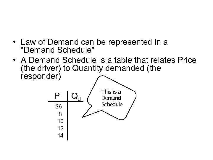  • Law of Demand can be represented in a “Demand Schedule” • A
