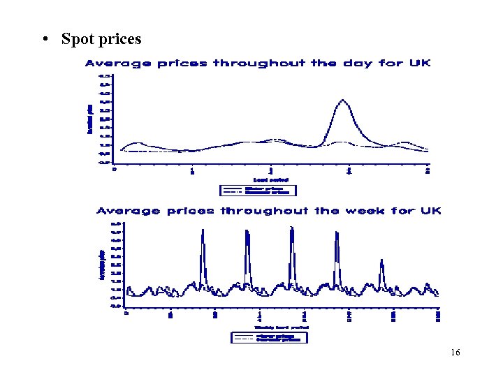  • Spot prices 16 