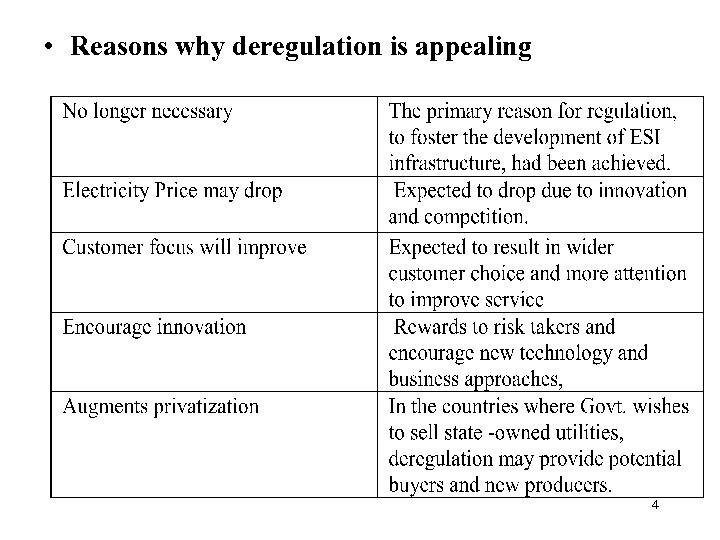  • Reasons why deregulation is appealing 4 