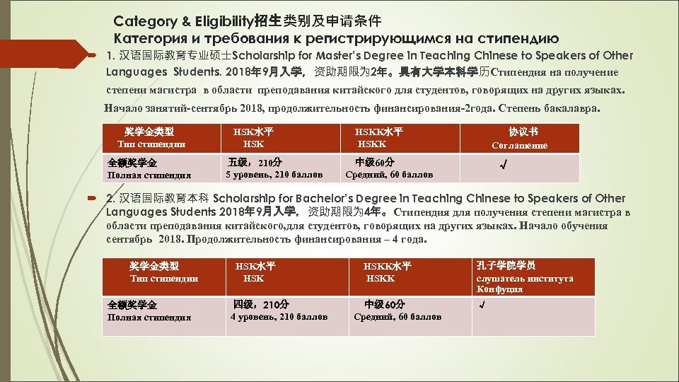 Category & Eligibility招生类别及申请条件 Категория и требования к регистрирующимся на стипендию 1. 汉语国际教育专业硕士Scholarship for Master’s
