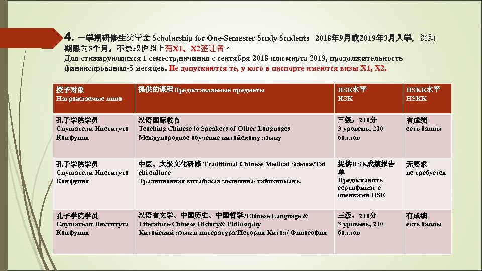 4. 一学期研修生奖学金 Scholarship for One-Semester Study Students 2018年 9月或 2019年 3月入学，资助 期限为 5个月。不录取护照上有X 1、X