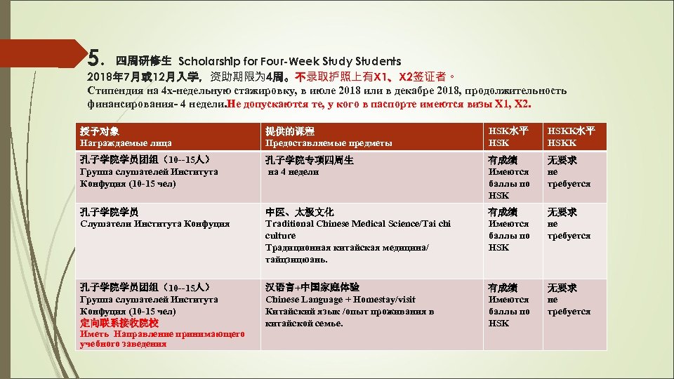 5. 四周研修生 Scholarship for Four-Week Study Students 2018年 7月或 12月入学，资助期限为 4周。不录取护照上有X 1、X 2签证者。 Стипендия