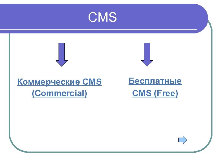 CMS Коммерческие CMS (Commercial) Бесплатные CMS (Free) 