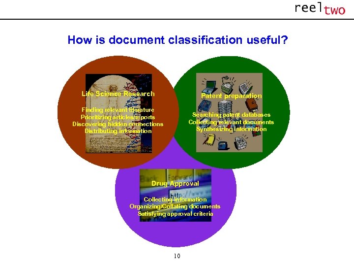 How is document classification useful? Life Science Research Patent preparation Finding relevant literature Prioritizing
