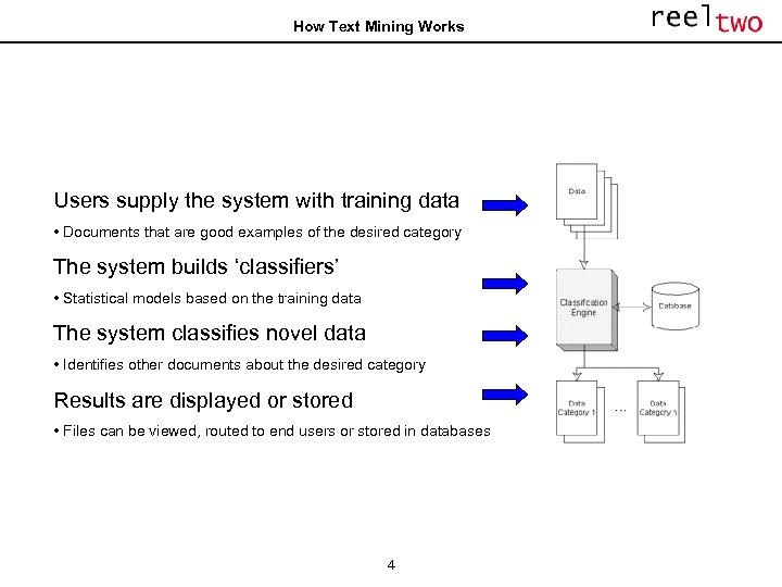 How Text Mining Works Users supply the system with training data • Documents that