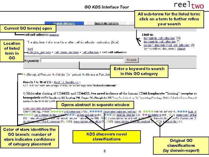 GO KDS Interface Tour All sub-terms for the listed term: click on a term