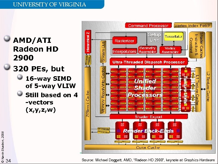 UNIVERSITY OF VIRGINIA AMD/ATI Radeon HD 2900 320 PEs, but © Kevin Skadron, 2008