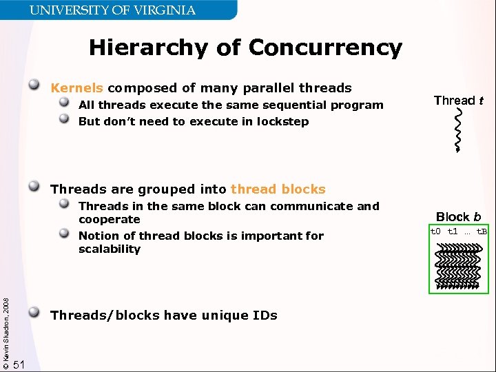 UNIVERSITY OF VIRGINIA Hierarchy of Concurrency Kernels composed of many parallel threads All threads