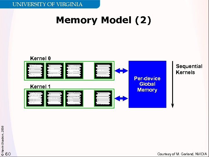 UNIVERSITY OF VIRGINIA Memory Model (2) Kernel 0. . . Kernel 1 Sequential Kernels