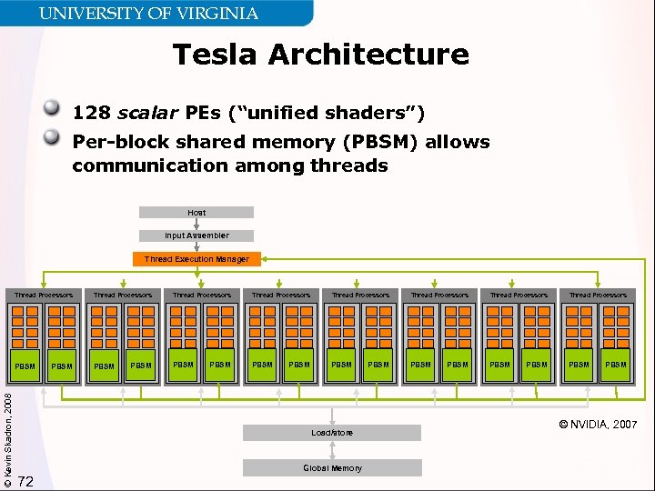 UNIVERSITY OF VIRGINIA Tesla Architecture 128 scalar PEs (“unified shaders”) Per-block shared memory (PBSM)