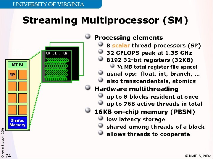 UNIVERSITY OF VIRGINIA Streaming Multiprocessor (SM) Processing elements SM MT IU SP t 0