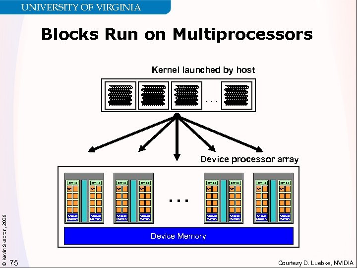 UNIVERSITY OF VIRGINIA Blocks Run on Multiprocessors Kernel launched by host. . . Device