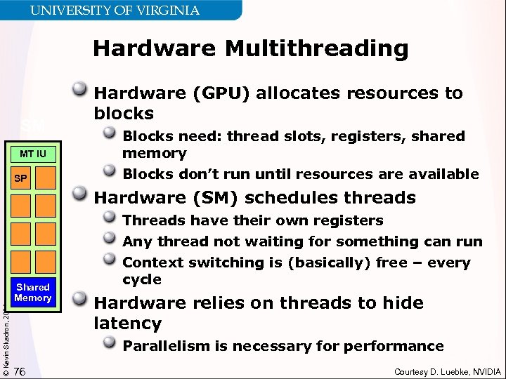 UNIVERSITY OF VIRGINIA Hardware Multithreading SM MT IU SP Hardware (GPU) allocates resources to