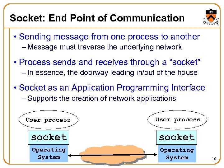 Socket: End Point of Communication • Sending message from one process to another –