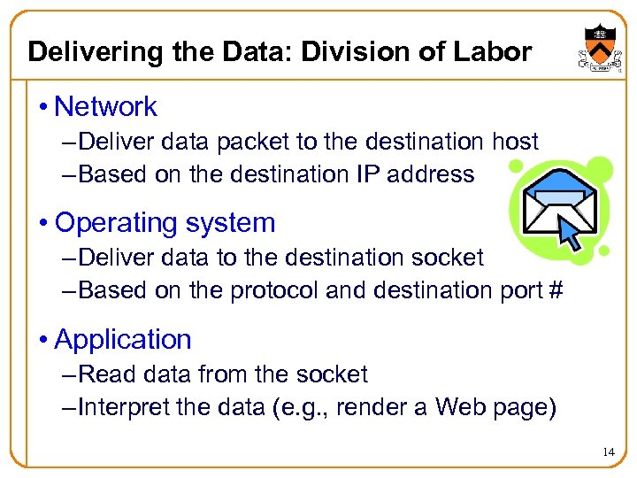 Delivering the Data: Division of Labor • Network – Deliver data packet to the