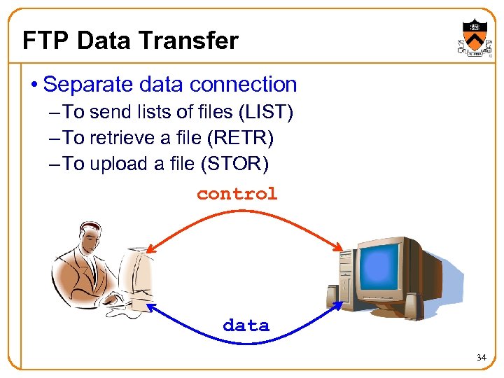 FTP Data Transfer • Separate data connection – To send lists of files (LIST)