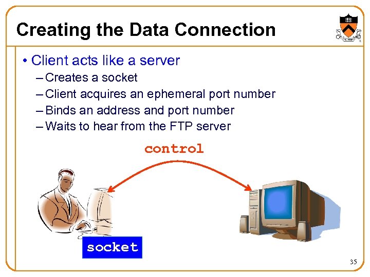 Creating the Data Connection • Client acts like a server – Creates a socket