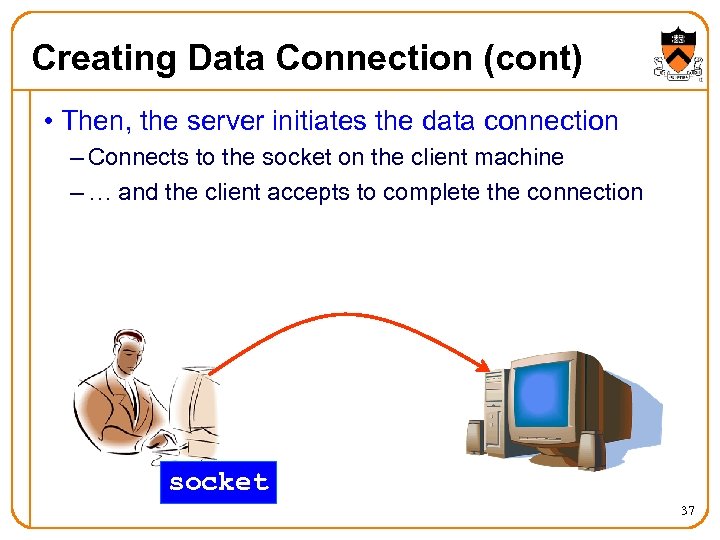 Creating Data Connection (cont) • Then, the server initiates the data connection – Connects
