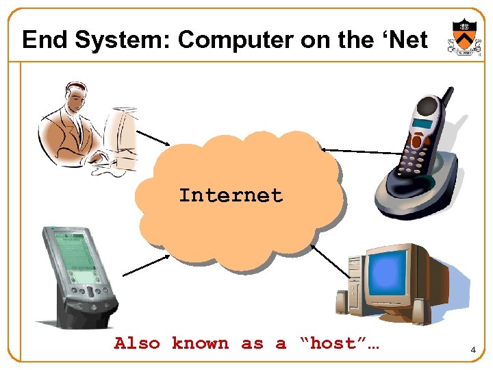 End System: Computer on the ‘Net Internet Also known as a “host”… 4 