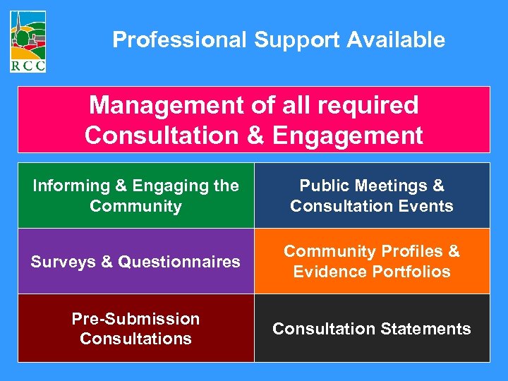 Professional Support Available Management of all required Consultation & Engagement Informing & Engaging the