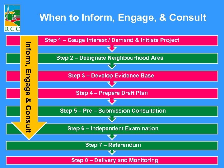 When to Inform, Engage, & Consult Inform, Engage & Consult Step 1 – Gauge