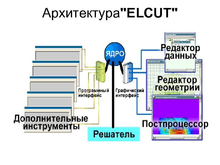 Архитектура