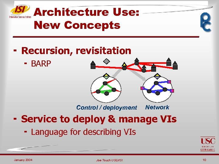 Architecture Use: New Concepts ¬ Recursion, revisitation ¬ BARP Control / deployment Network ¬