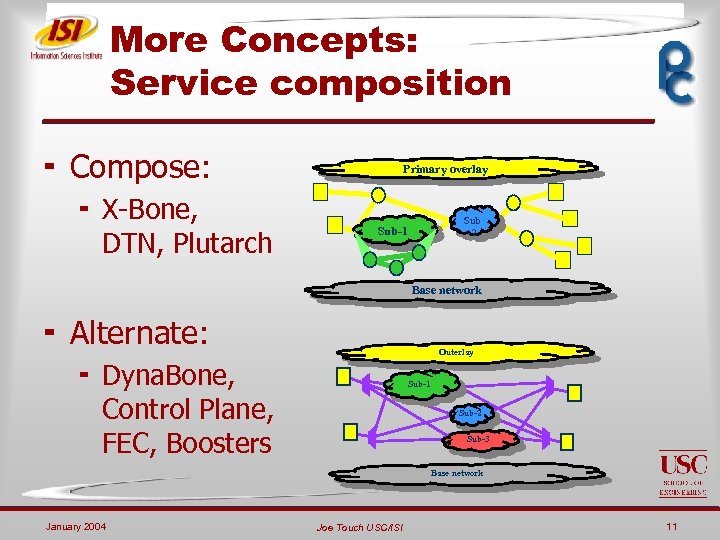 More Concepts: Service composition ¬ Compose: ¬ X-Bone, DTN, Plutarch Primary overlay Sub -2