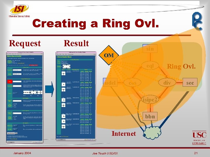 Creating a Ring Ovl. Request Result sin OM eql udel cos Ring Ovl. div