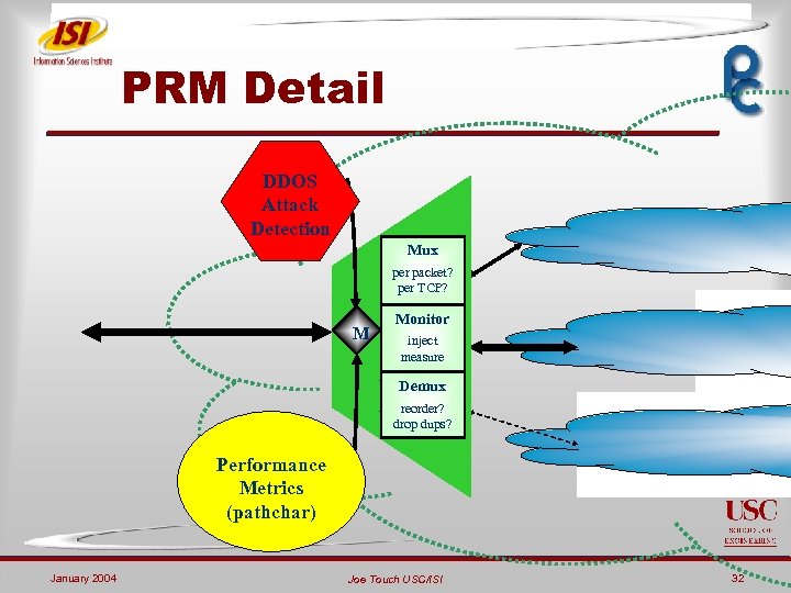 PRM Detail DDOS Attack Detection Mux P R M per packet? per TCP? M