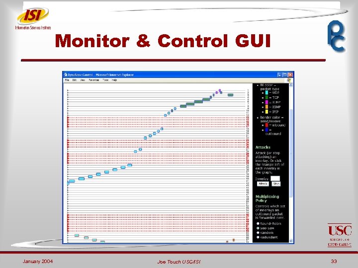 Monitor & Control GUI January 2004 Joe Touch USC/ISI 33 