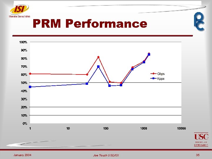 PRM Performance January 2004 Joe Touch USC/ISI 35 