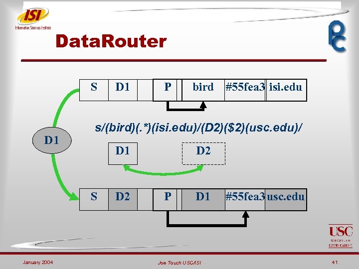 Data. Router S D 1 P bird #55 fea 3 isi. edu s/(bird)(. *)(isi.